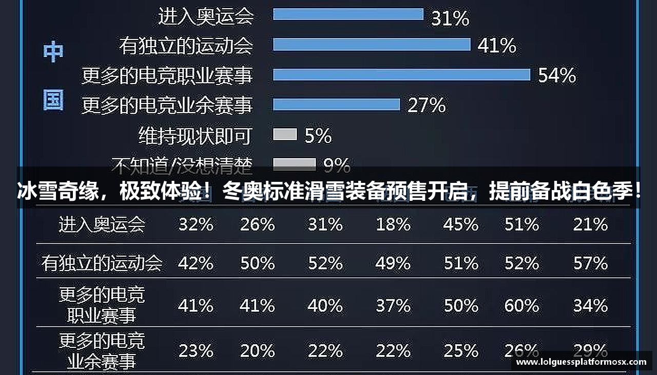 冰雪奇缘，极致体验！冬奥标准滑雪装备预售开启，提前备战白色季！